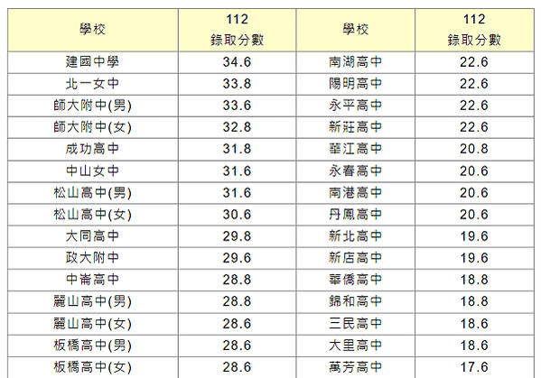 113年國中教育會考訂於5月18日、19日舉行