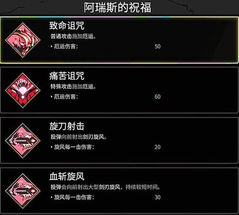 【遊戲《黑帝斯 1》】奧林匹斯眾神的恩怨情仇與祝福一覽！