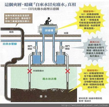 日月光_商周1363_廢水管線.jpg