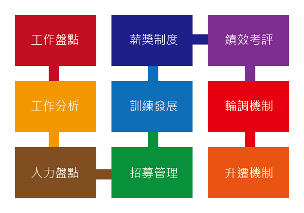 九大循環.png