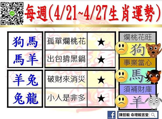 【吉時看生肖】每週生肖運勢2025年4月21日~2025年4