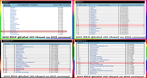 Jeunesse on DSN Global 100(from 2016-2019).png