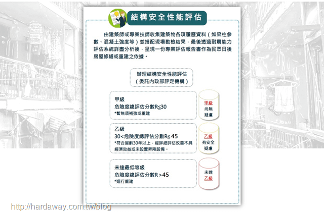 建築物結構安全性評估