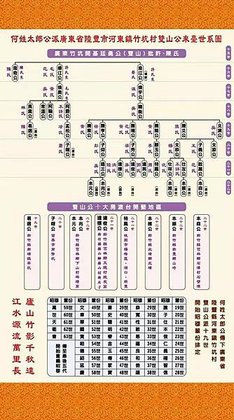 遷移21 竹坑 何姓遷台.jpg