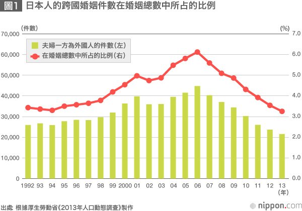 台灣人哈日不減！ 赴日旅遊年破千萬人次/每年平均每10個台灣