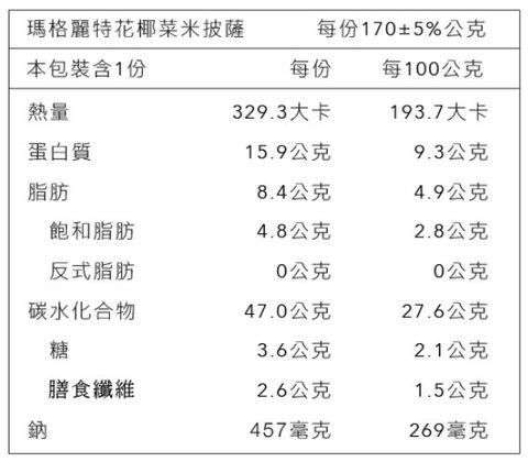 瑪格麗特 花椰米-2.jpg