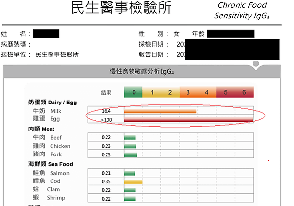 雞蛋過敏症狀-慢性食物敏感分析重度(6 級過敏)→雞蛋