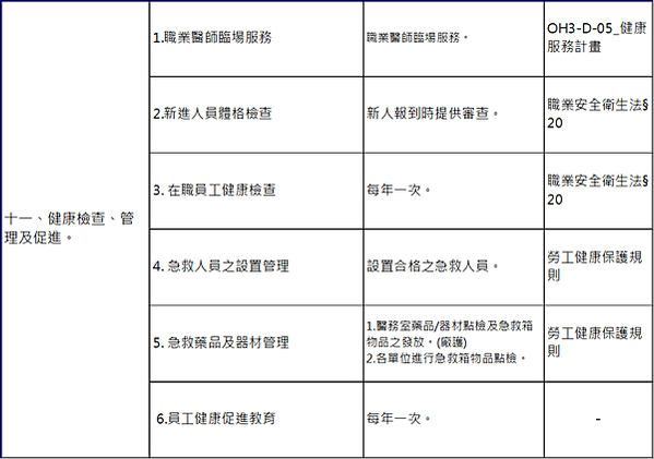 【職場安全衛生推動】職業安全衛生管理計畫(範例)