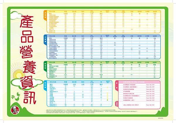 KFC calorie.肯德基熱量表