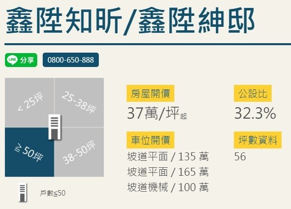 鑫陞建設-知昕/新竹市北大路與北大路39巷口 [建議售價]3