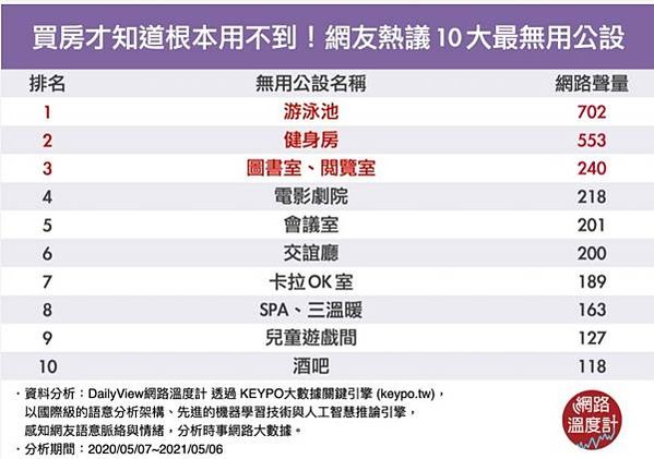 依「建築技術規則」之規定，平面式停車位每單位長為6公尺，寬為