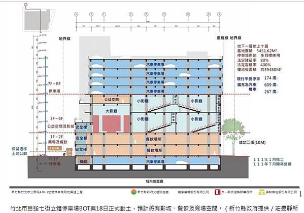 竹北自強南路商圈竹縣立體停車場BOT影城/竹北市自強七街立體