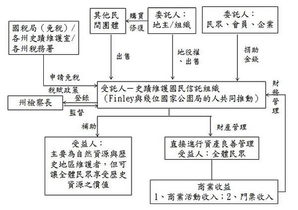 文化資產公益信託「為什麼沒有文資身分就會影響到它的保存？」他