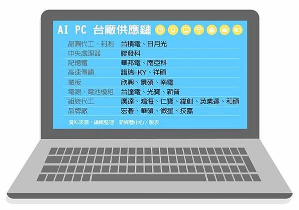 AI PC元年/輝達NVIDIA是做什麼的？靠顯卡怎麼成為世