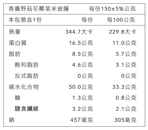 青醬披薩_成分.jpg