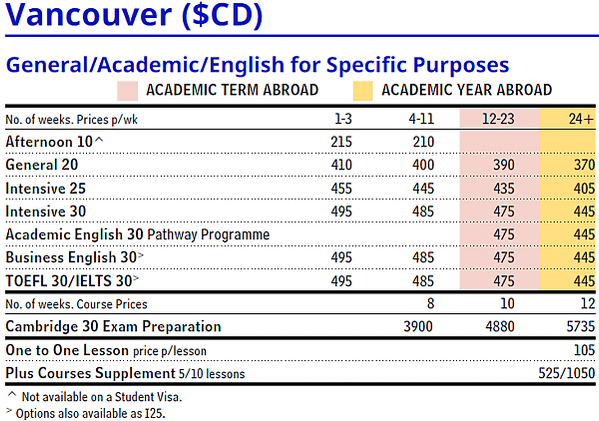 加拿大 LSI Language Studies Inter