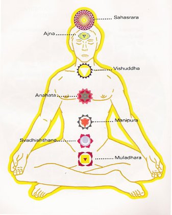 chakras