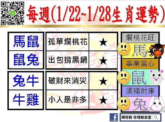 【吉時看生肖】每週生肖運勢2024年1月22日~2024年1