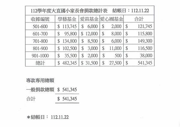 112學年度家長會小額捐款明細公告