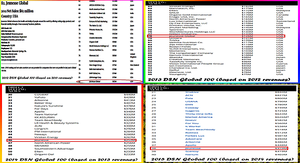 Jeunesse on DSN Global 100(from 2012-2013).png