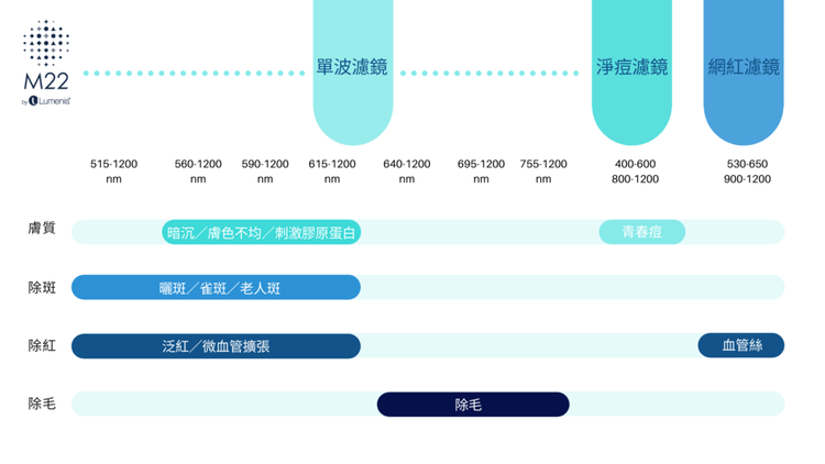 彩衝光脈衝光