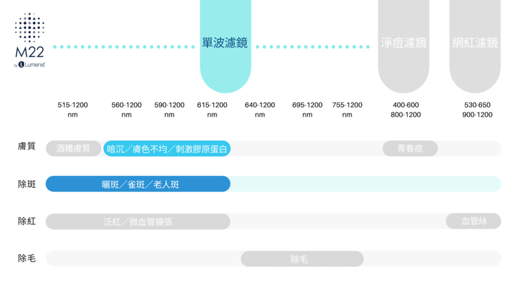 m22彩衝光脈衝光1.png