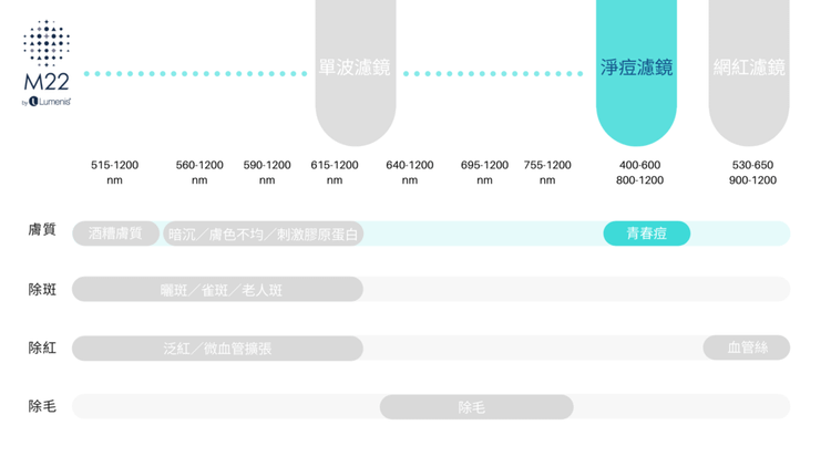 m22彩衝光脈衝光青春痘痘痘痘疤.png