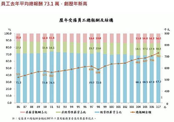 上市公司平均員工薪資排行榜/薪資《全球工資報告》，的1%員工