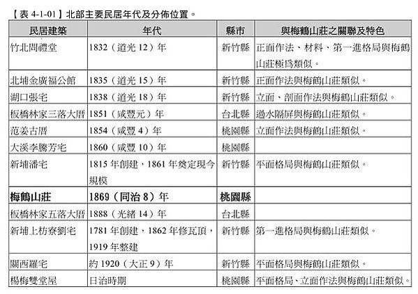 梅鶴山莊，位於桃園市大溪區福安里頭寮一號，佔地一甲，為林本源