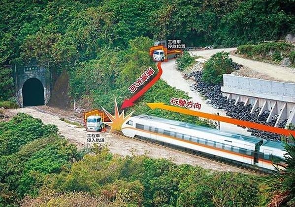 太魯閣號出軌事故 國人愛心捐款潮湧現-衛福部公布捐款專戶帳號