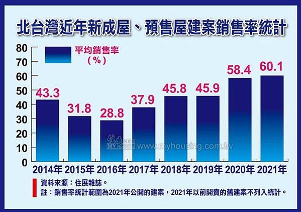 大新竹房市/楊梅房市/湖口新豐房市/新竹房市-房市買氣最熱地