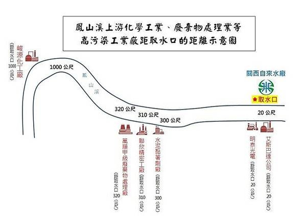 供應新竹縣市約九成用水量的頭前溪匯流處-親眼目睹，讓五個媽媽