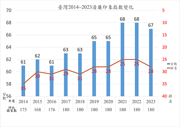 「2023年全球自由報告」/2019自由之家發布年度報告，台