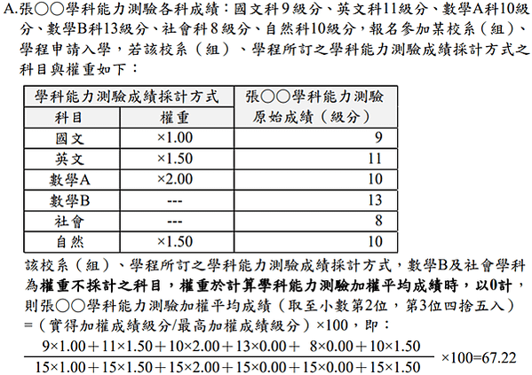 112科大申請-相關連結