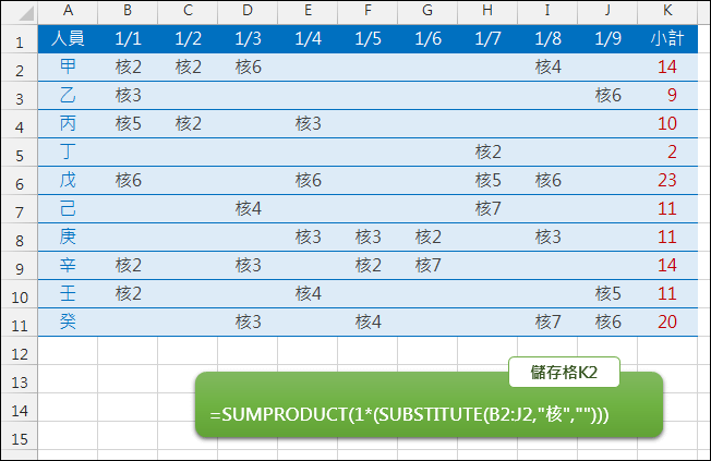 Excel-取含有文字的儲存格中計算數字總和(SUMPRODUCT,SUBSTITUTE)