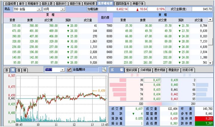 選擇權報價