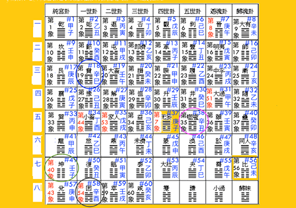 2023國運籤-南鯤鯓廟/保安宮抽出中上國運籤/花蓮勝安宮抽