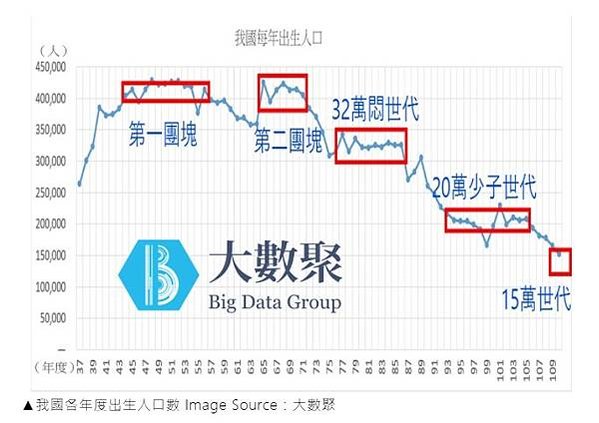出生率低、房價卻不跌？2021年第4季六都與新竹縣市的新建案