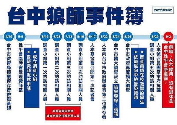 現任國中校長爆性侵！「台中房思琪」忍25年/台中市教育局究竟