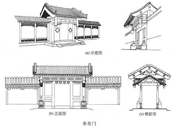 四合院/閨秀「大門不出，二門不邁」，二門就是指垂花門-垂花門