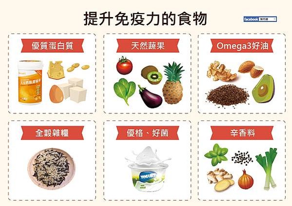 20210722_防疫懶人包_疫苗接種前後飲食0_提升免疫力的食物_陳月卿