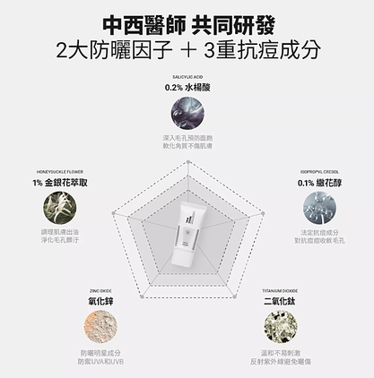 👀防曬買前必看：10款精選防曬乳真實評價＋推薦膚質整理