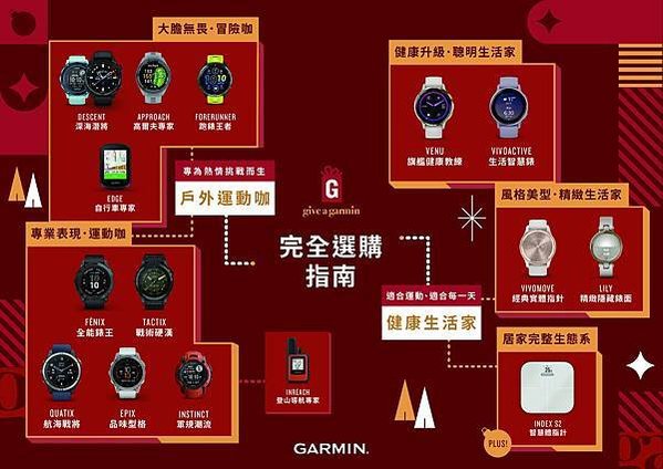 「Give A Garmin」限時全面優惠，健康生活家、戶外運動咖、跑步三鐵咖必備單品選購指南大公開