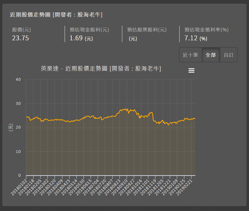 正面例子-英業達.PNG