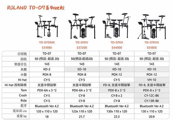 ROLAND-TD-07系列比較