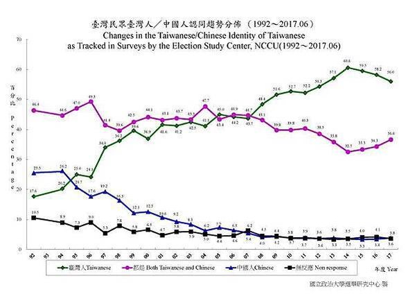 徐若瑄「我是台灣人，也是中國人」/大陸影視圈欲封殺的 55 