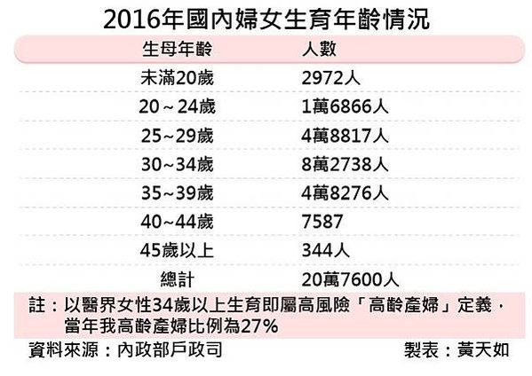 生得過麻油香、生不過四塊板-婦產科醫師“平均壽命69歲/從穩