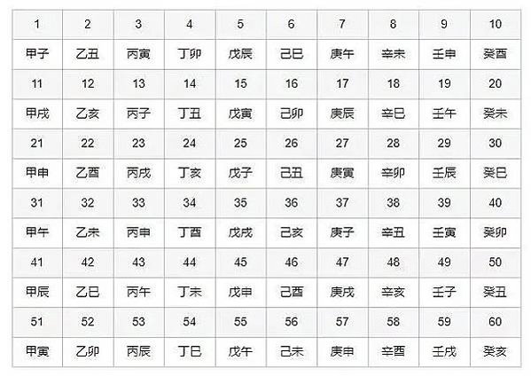 甲骨文 壬寅-壬寅（虎）年/2022年是壬寅虎年/虎卣-商虎