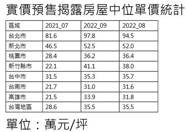 裁判書查詢-到司法院的網站中，利用判決書查詢的功能，看該建案