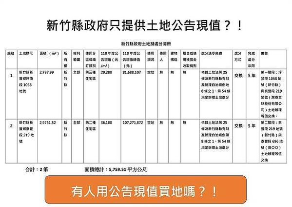 松林國小換地-縣府土地的價值高過於潤泰全球公司的土地-縣府土